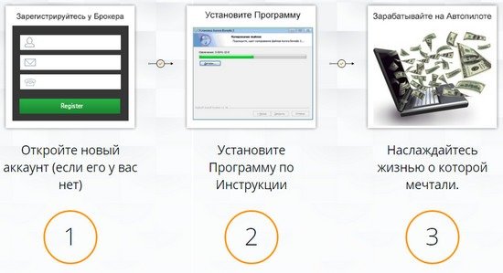 Форекс и Бинарные Опционы